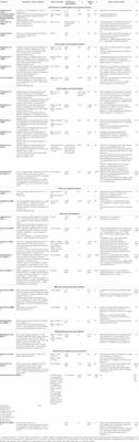 Therapies for Membranous Nephropathy: A Tale From the Old and New Millennia